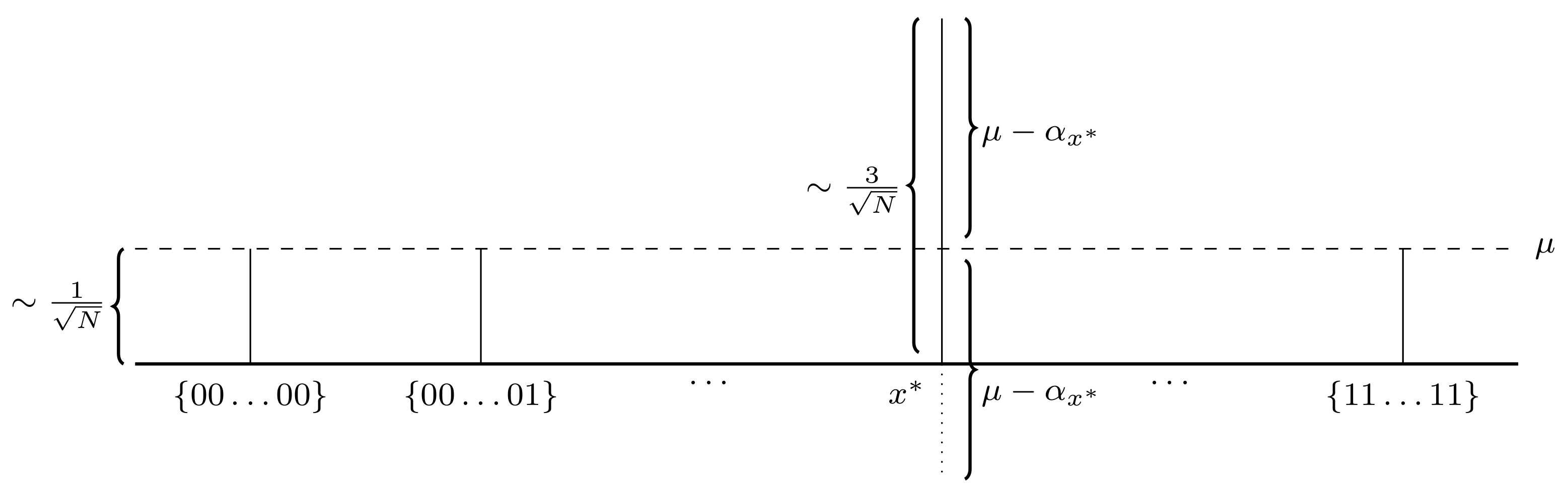 Phase Amplitudes After Inversion About Mean ($\boldsymbol{\alpha}_{t=0}^{\prime}$)