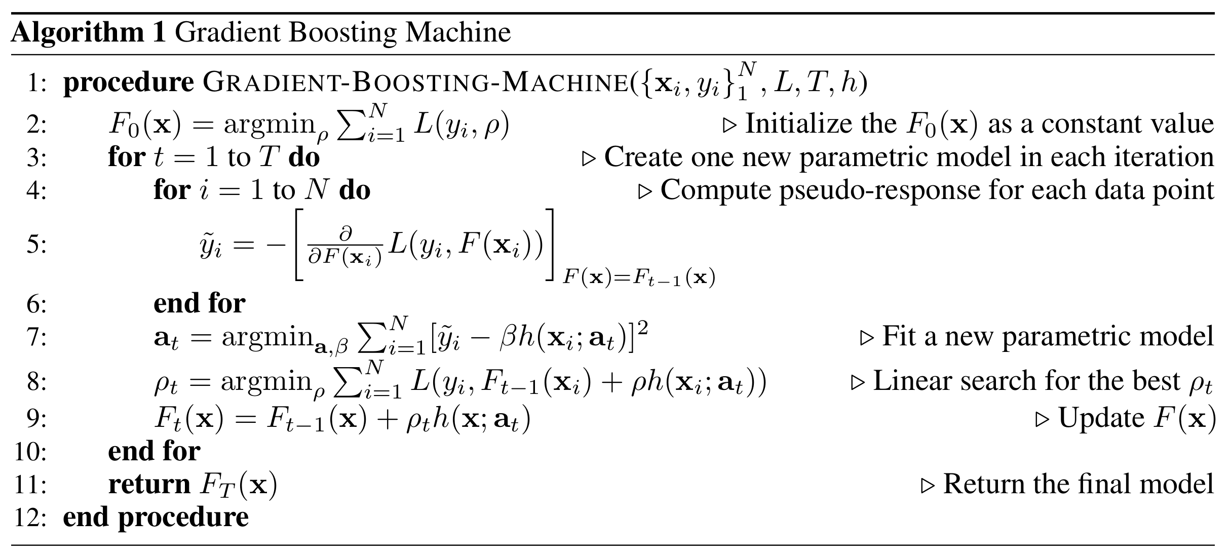 Gradient Boosting Machine Algorithm
