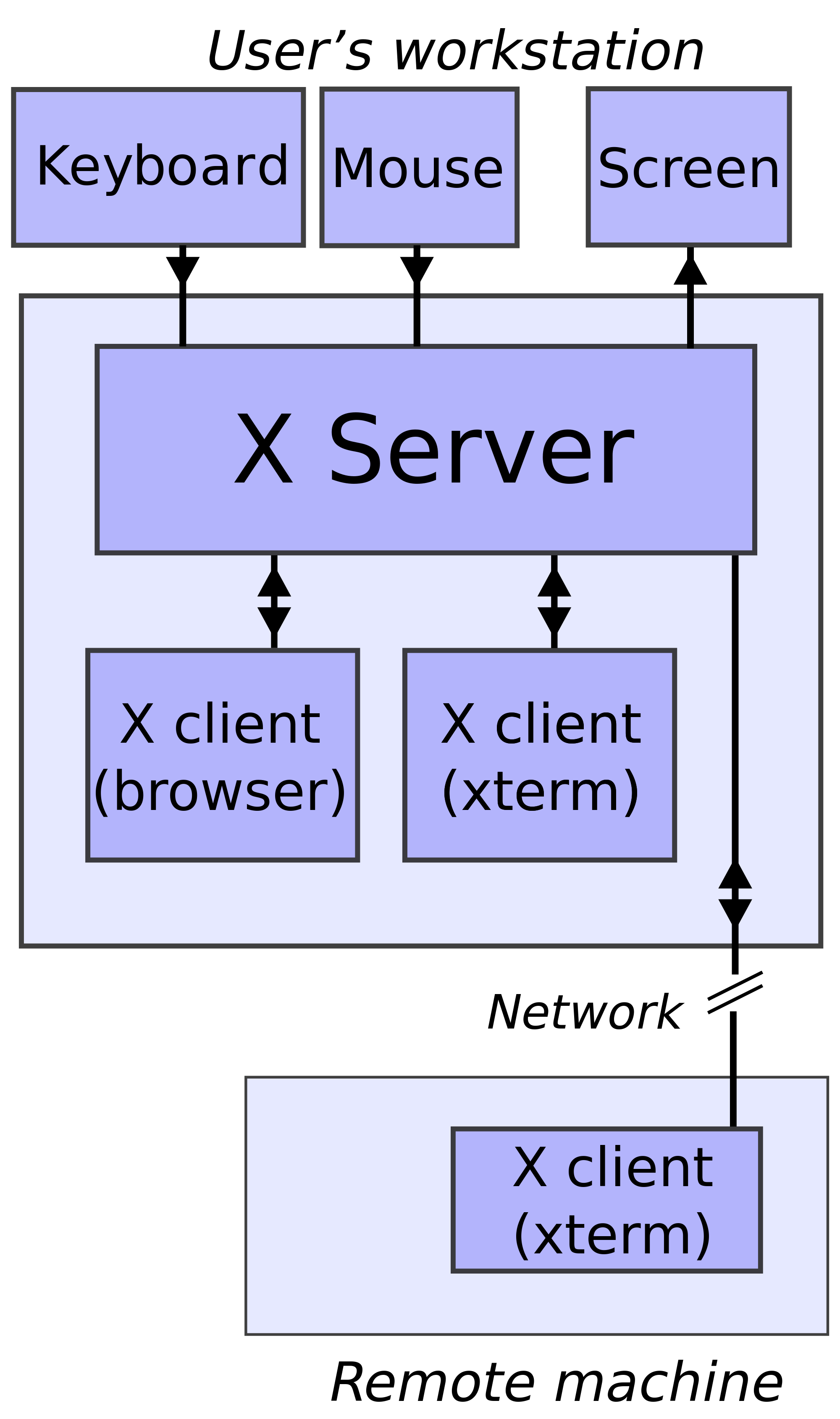 Как выйти из x server linux