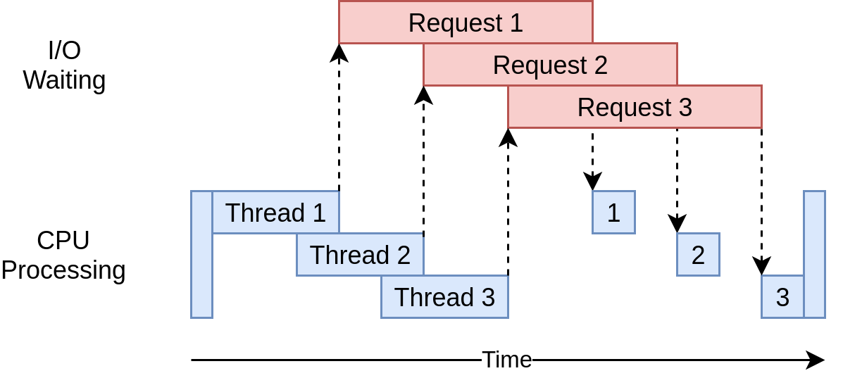Single-Process Multi-Thread for I/O-Bound