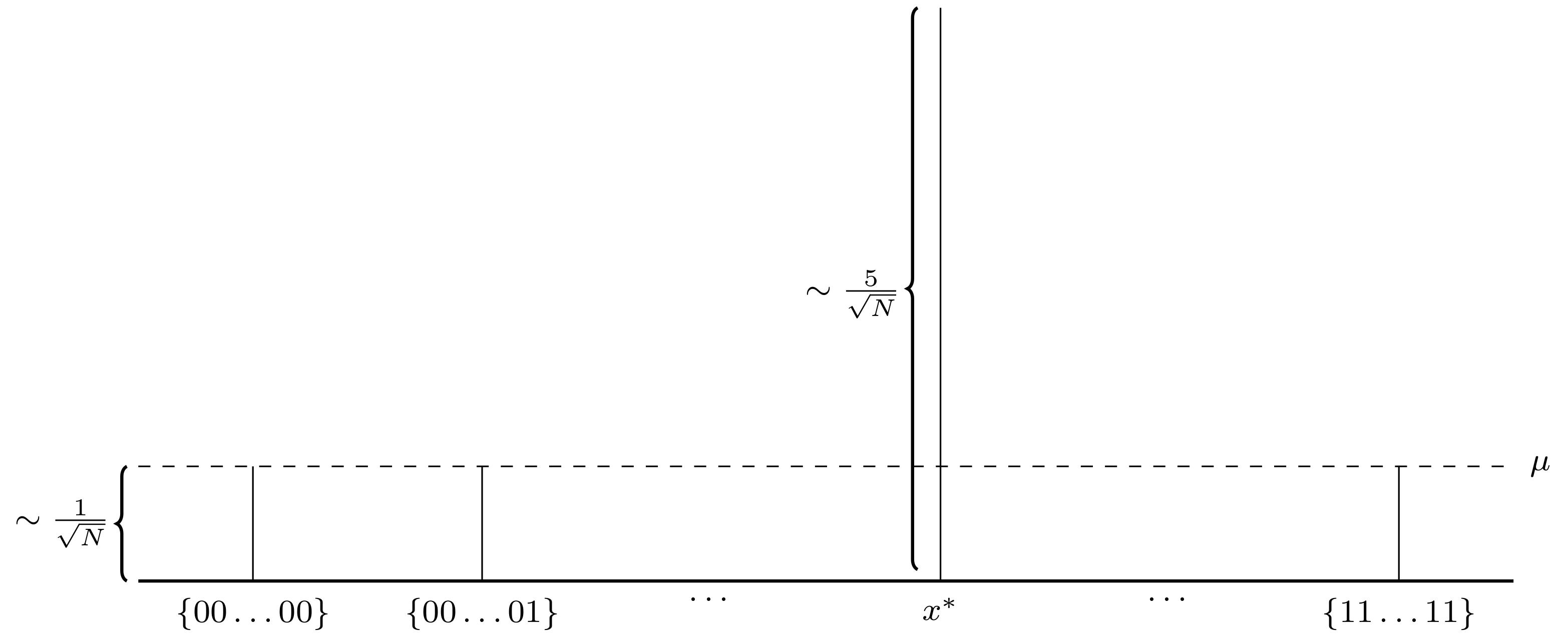 Phase Amplitudes After Inversion About Mean ($\boldsymbol{\alpha}_{t=1}^{\prime}$)