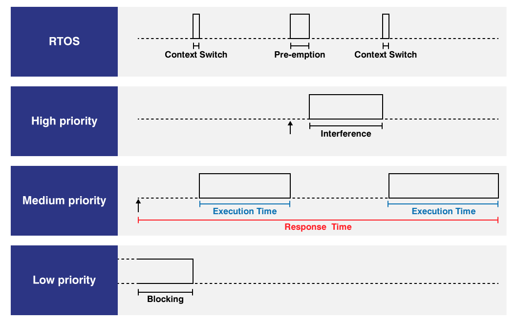 Introduction To Real Time System Lei Mao s Log Book