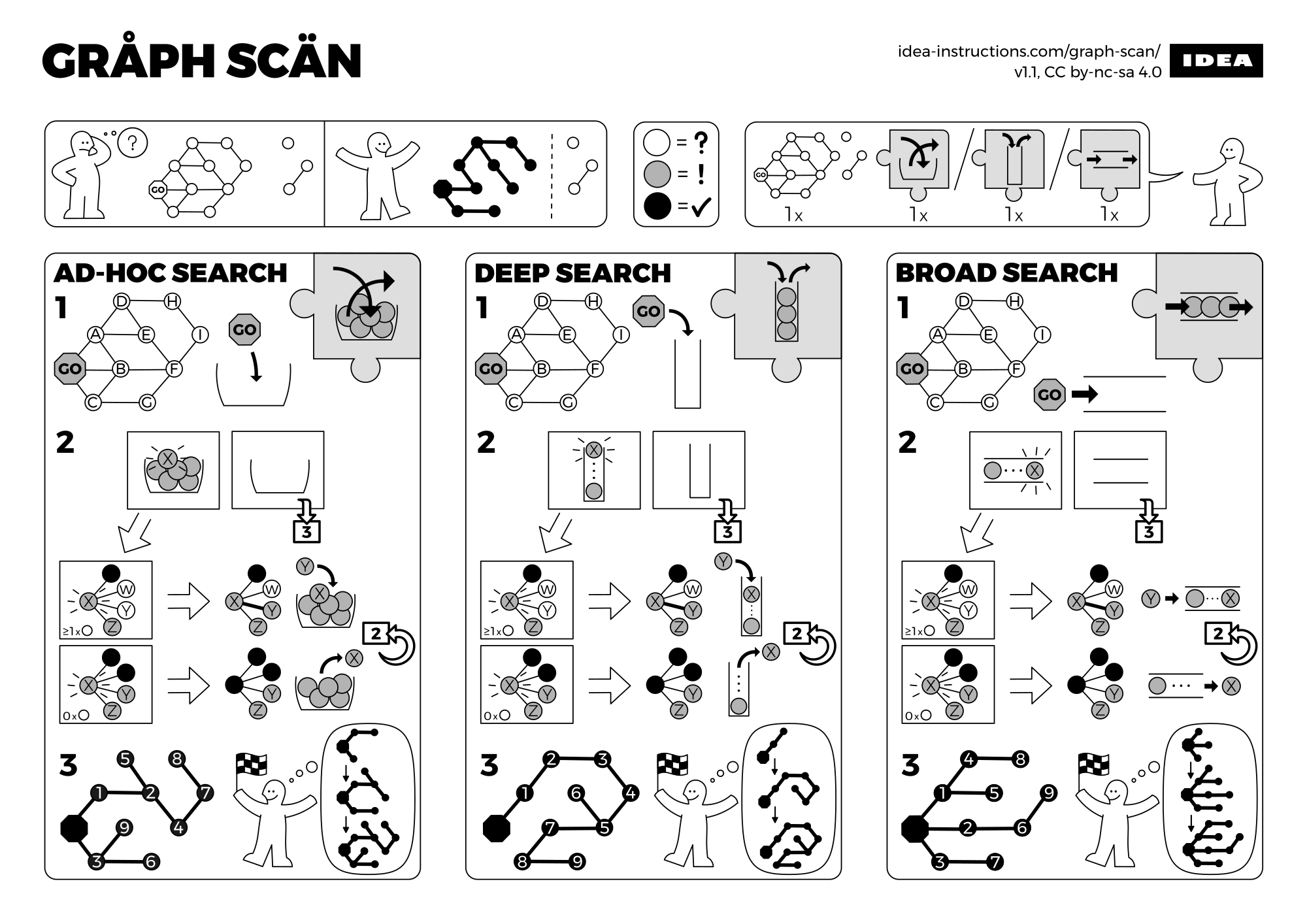 graph-search-and-traversal-algorithms-lei-mao-s-log-book