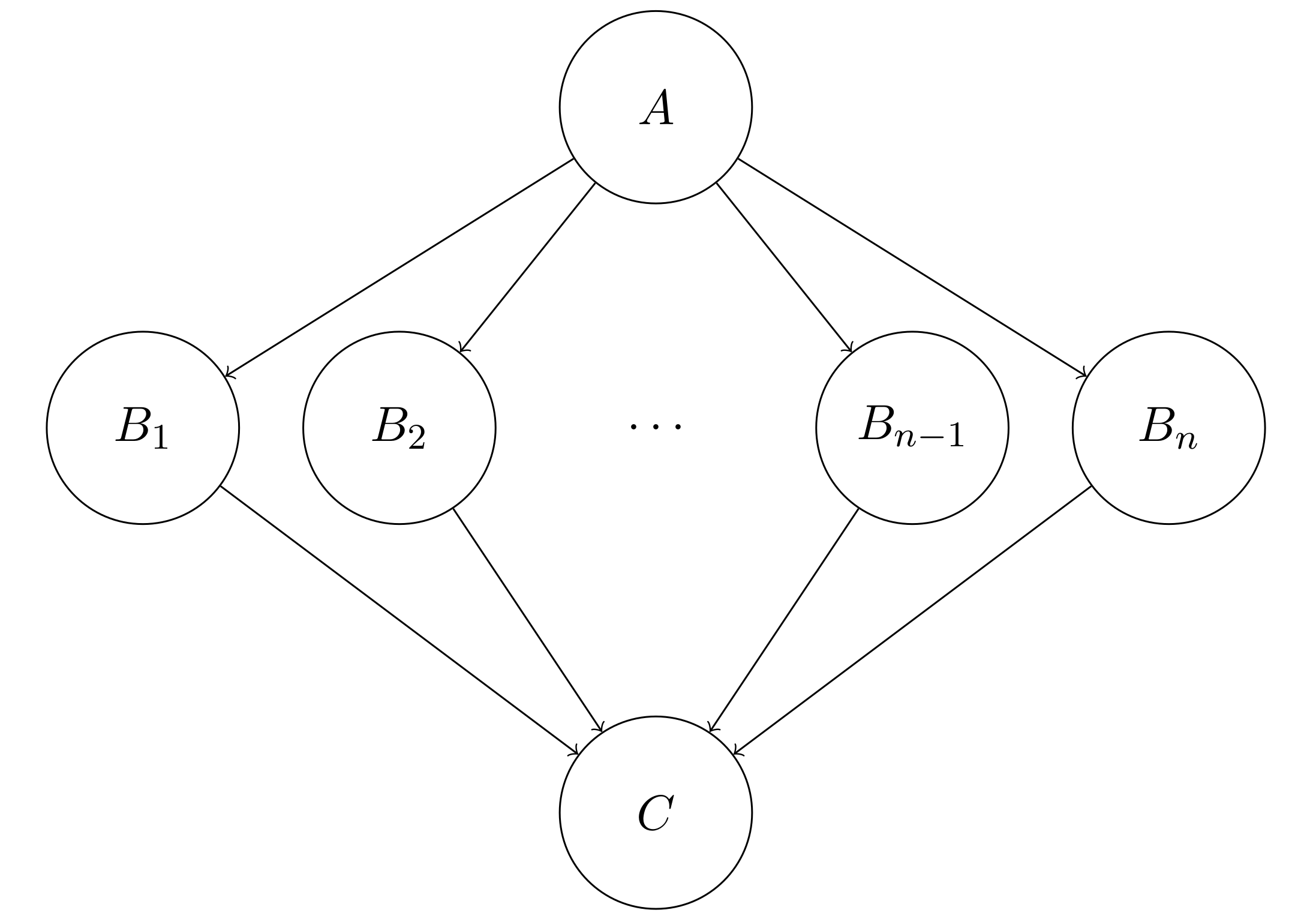 Example Bayesian Network