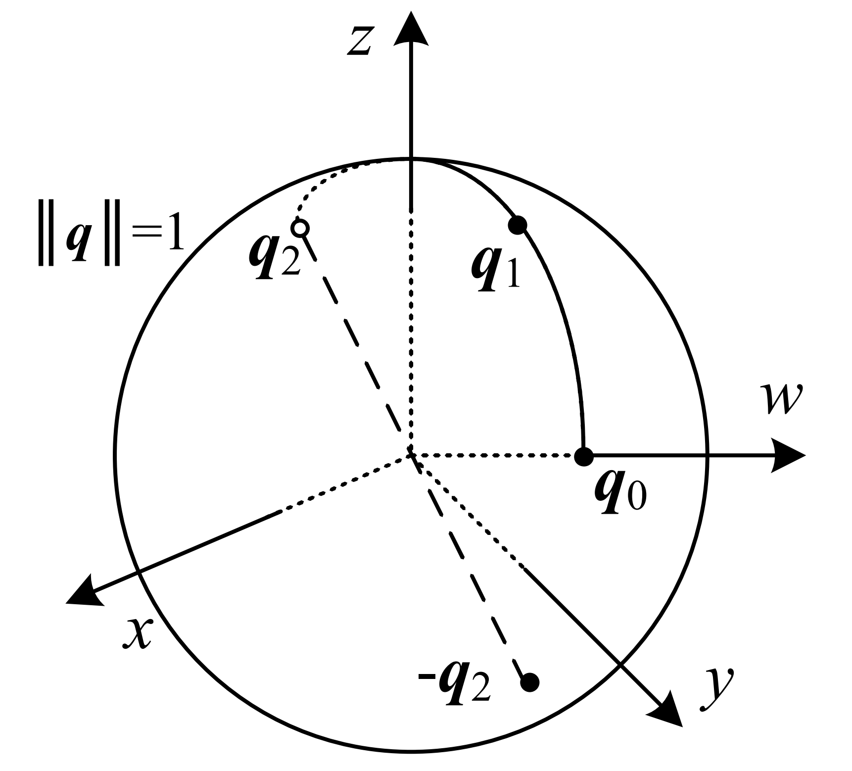 Quaternion