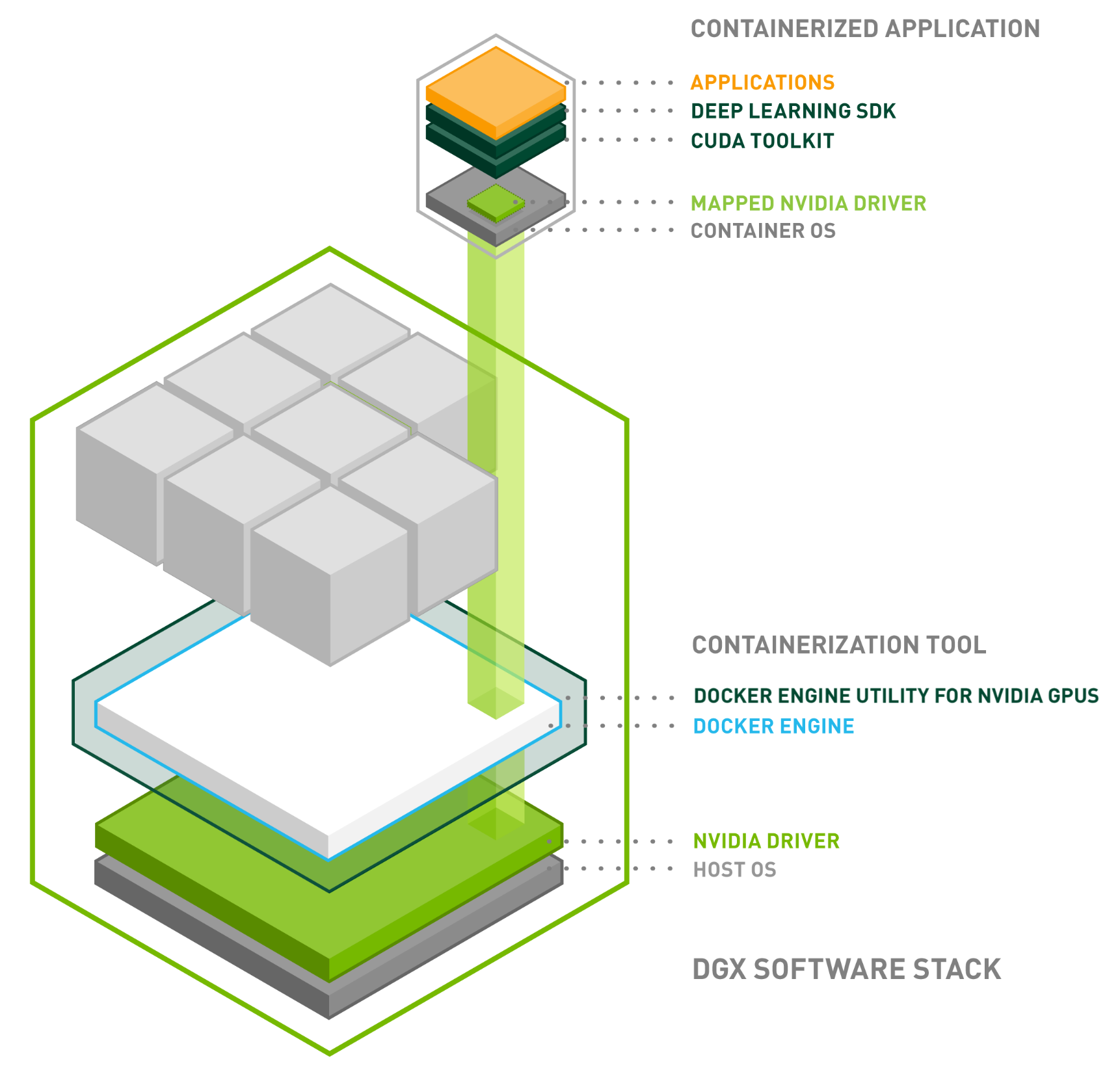 CUDA Compatibility Lei Mao s Log Book