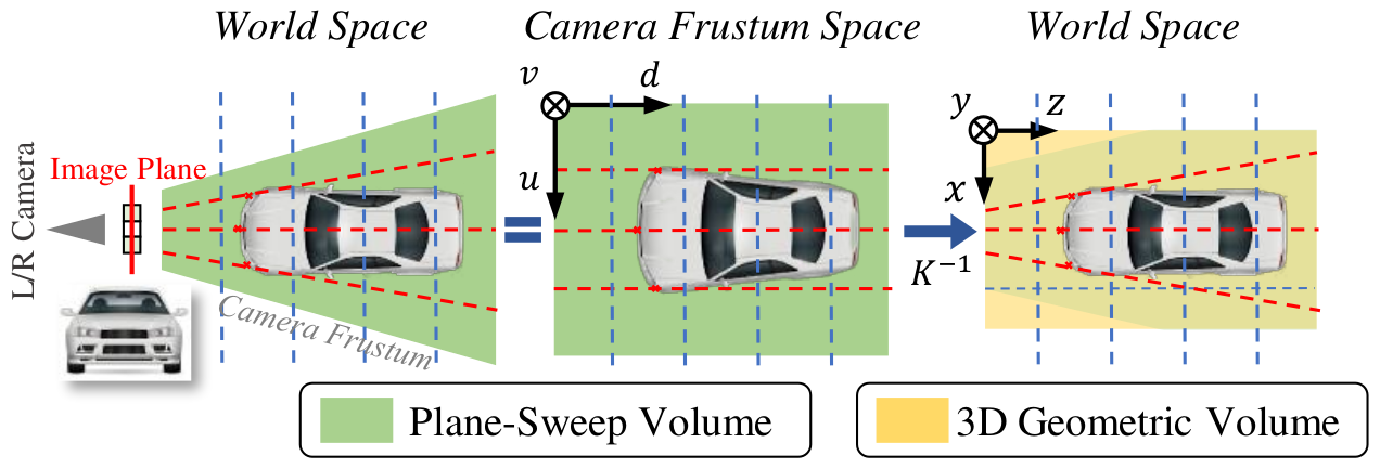 Camera Frustum Space to 3D World Space