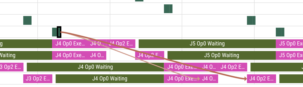 An Artifact of Multiple Events Submitted from One Event
