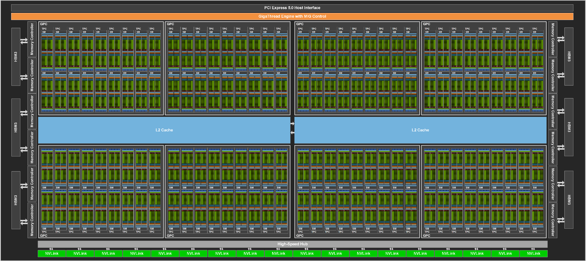 NVIDIA GH100 Architecture